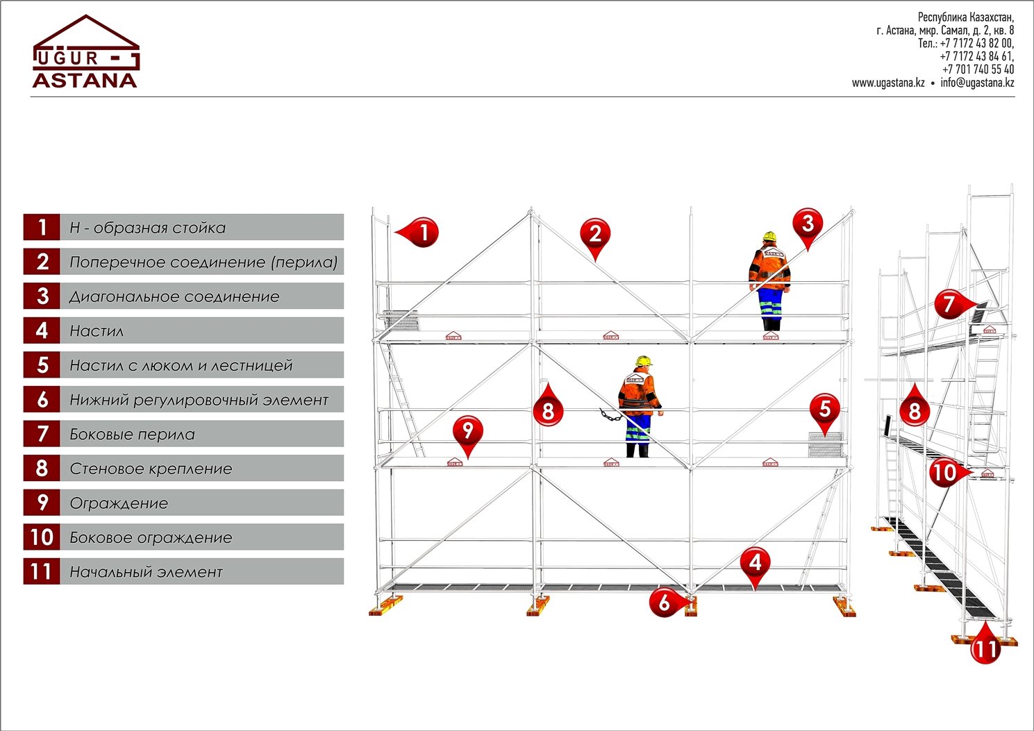 Безопасные леса